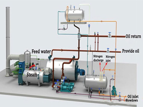 thermal-fluid-heating-system