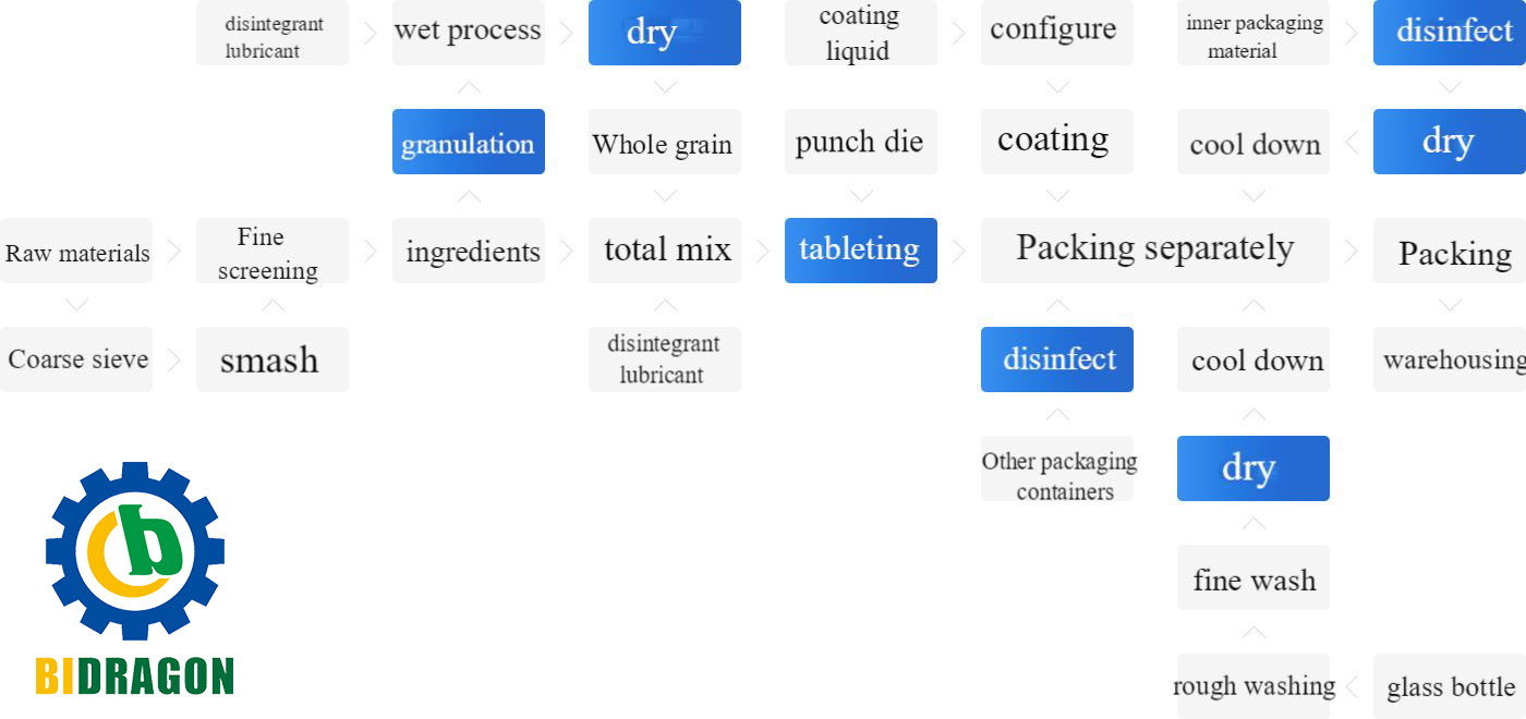 steam-boiler-Pharmaceutical-company